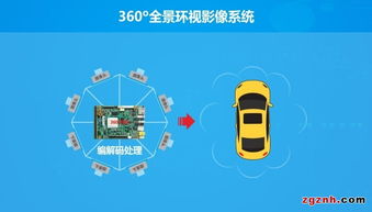 华北工控智能视觉方案 赋能车路协同，实现无缝互联新生态