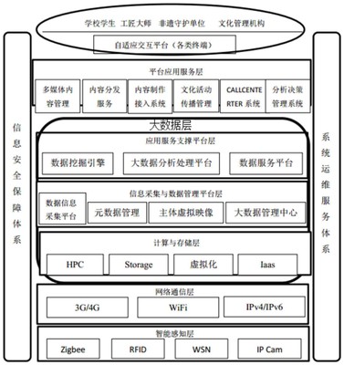 构建智慧基石 解析“中华文化传承”传播与服务系统的数据处理与存储支持服务