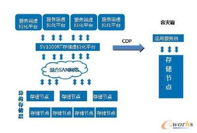 赛思信安 以数据处理与存储支持服务，助力军队校园铸就数据安全铜墙铁壁