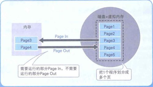 计算机底层知识 内存和磁盘的关系、数据压缩与数据处理存储支持服务